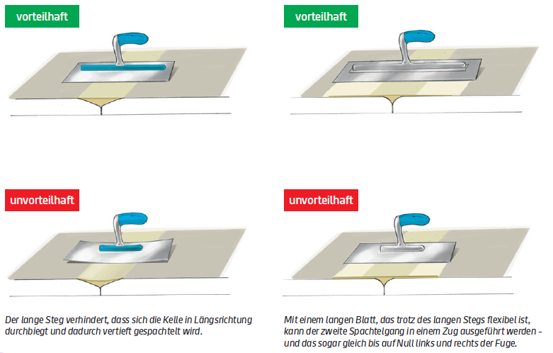Werkzeuge für fachgerechtes Verspachteln